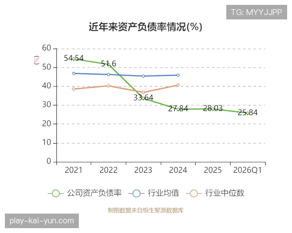联盟2026年第一季度特许商品销售额同比增长210%，创历史纪录